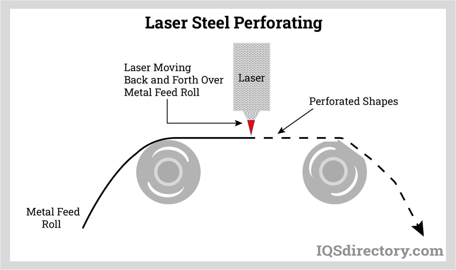 Laser Steel Perforating