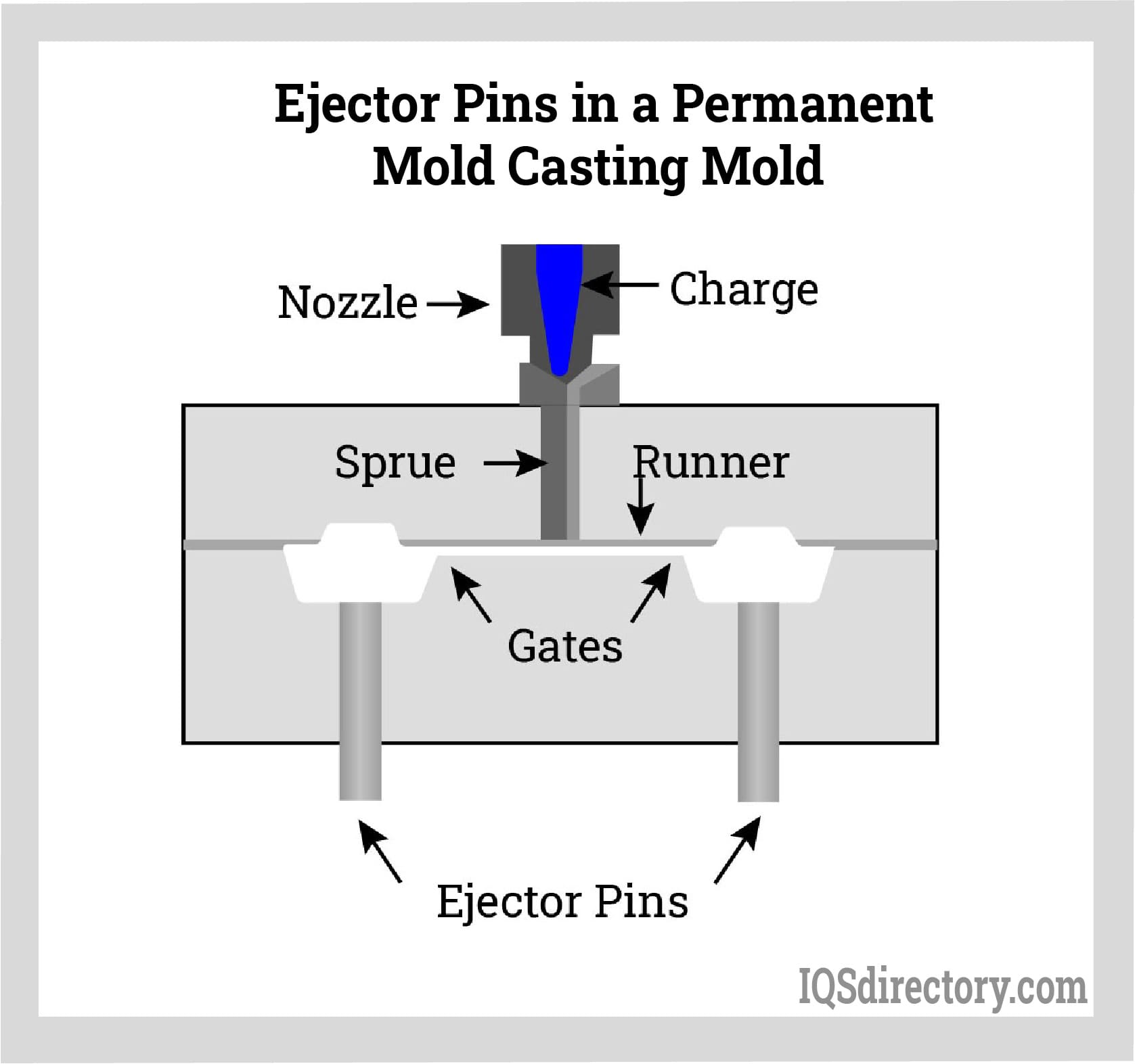 Ejector Pins in a Permanent Mold Casting Mold