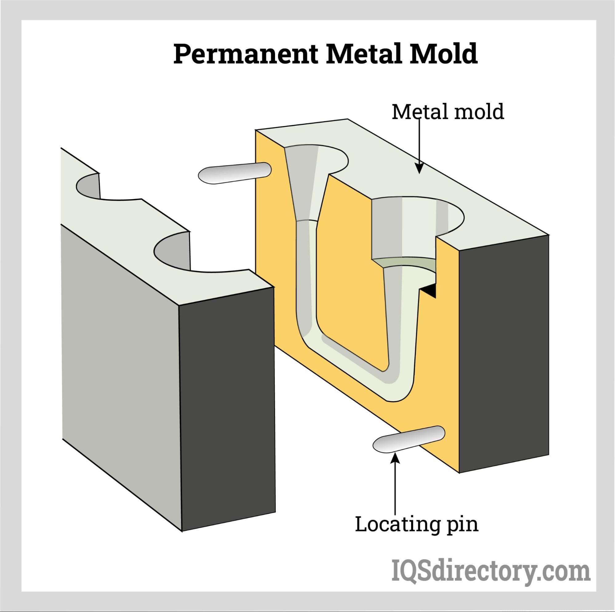 Permanent Metal Mold