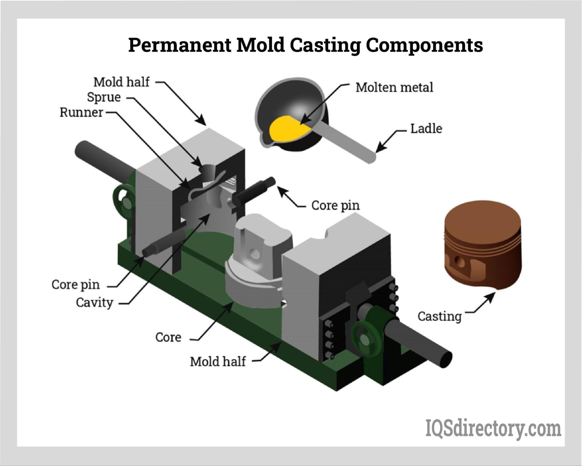Permanent Mold Casting Components