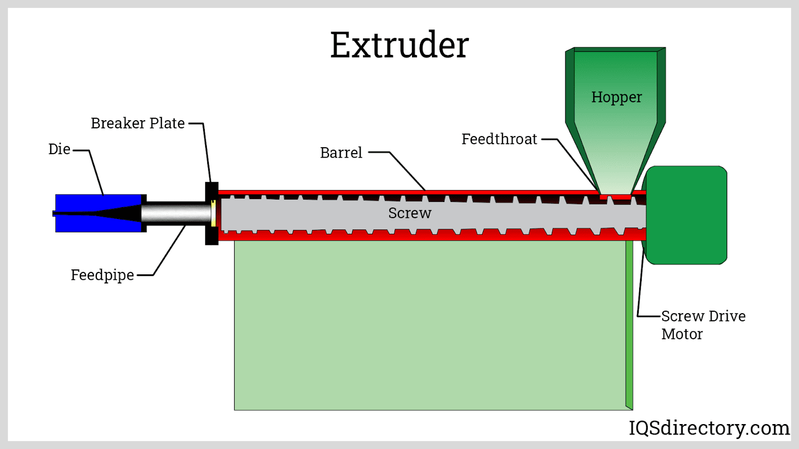 Plastic Bag What is it? How Is It Made? Types & Regulations
