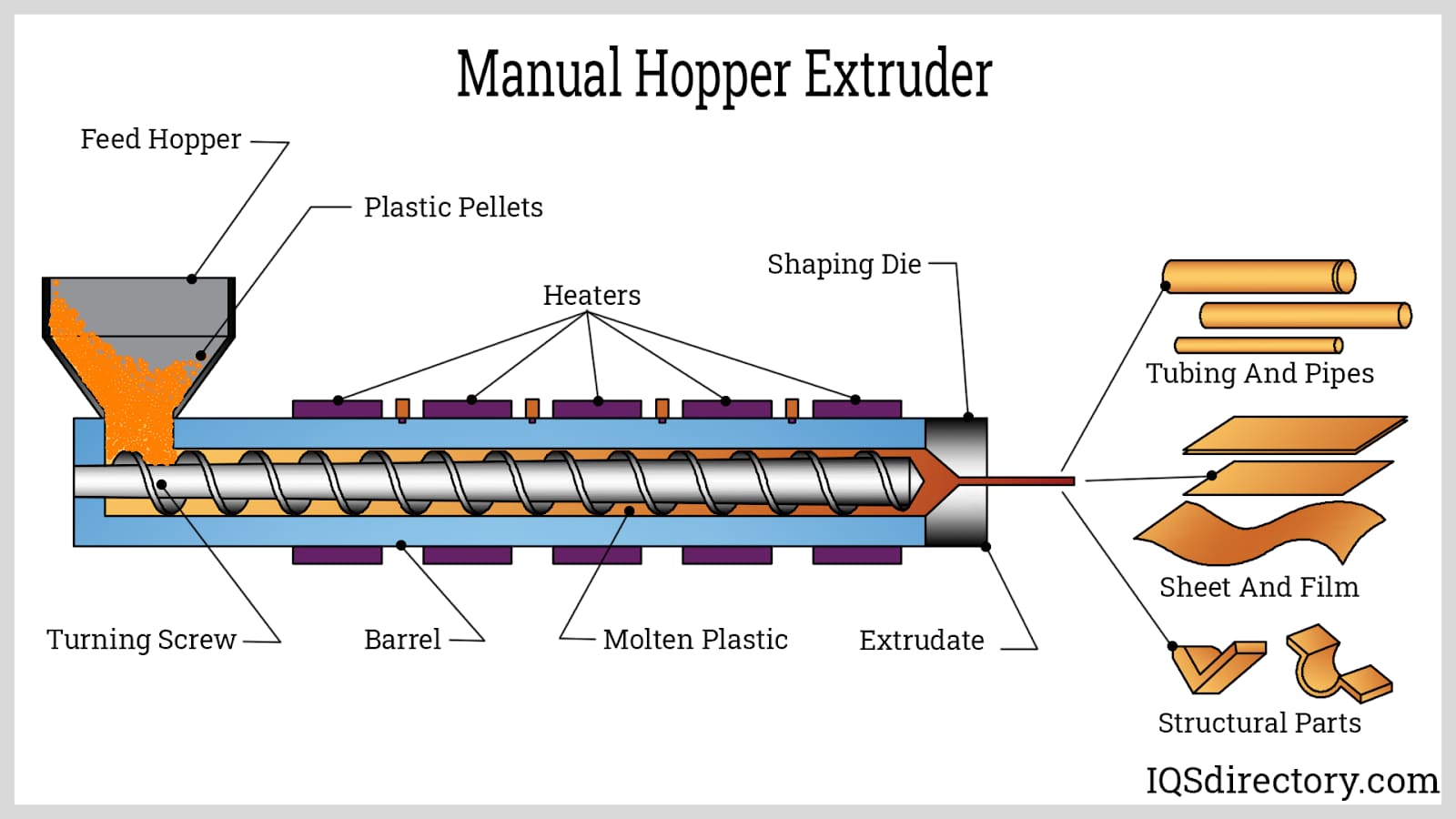 Manual Hopper Extuder