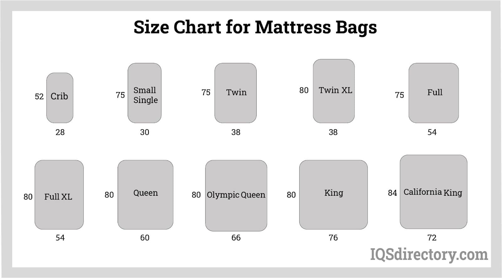 Size Chart for Mattress Bags