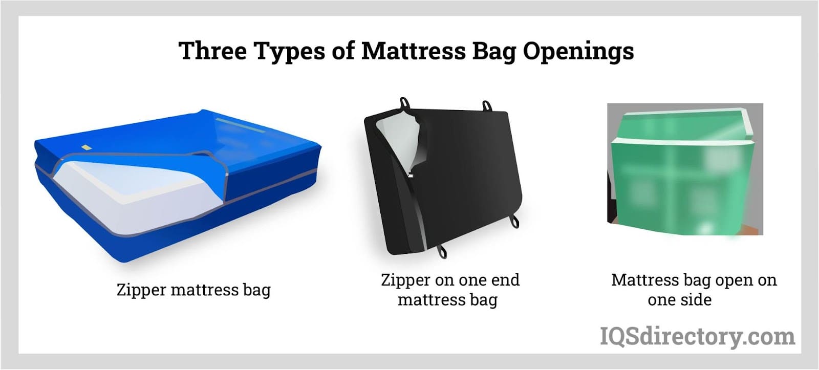 Three Types of Mattress Bag Openings