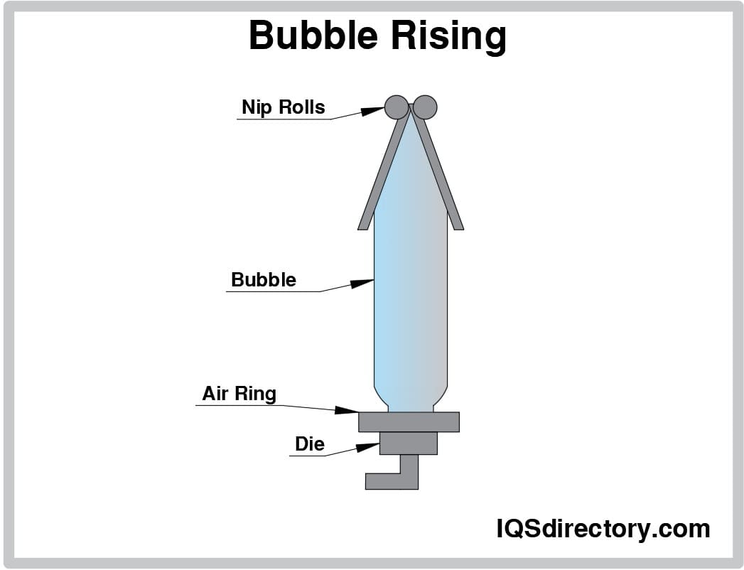 Bubble Rising
