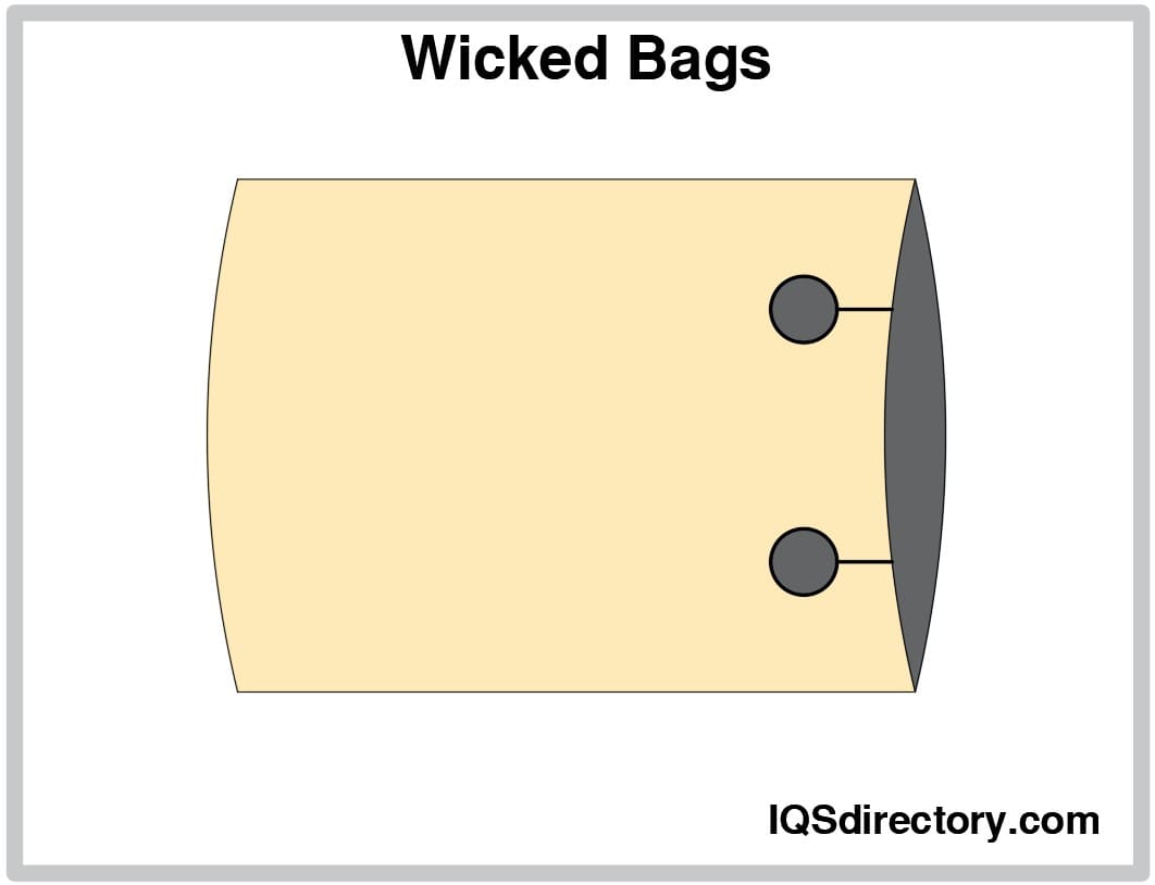 Wicket Bags
