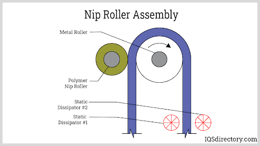 Nip Roller Assembly