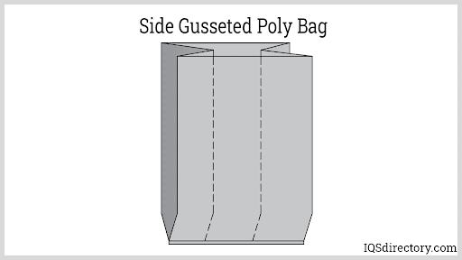 Side Gusseted Poly Bag