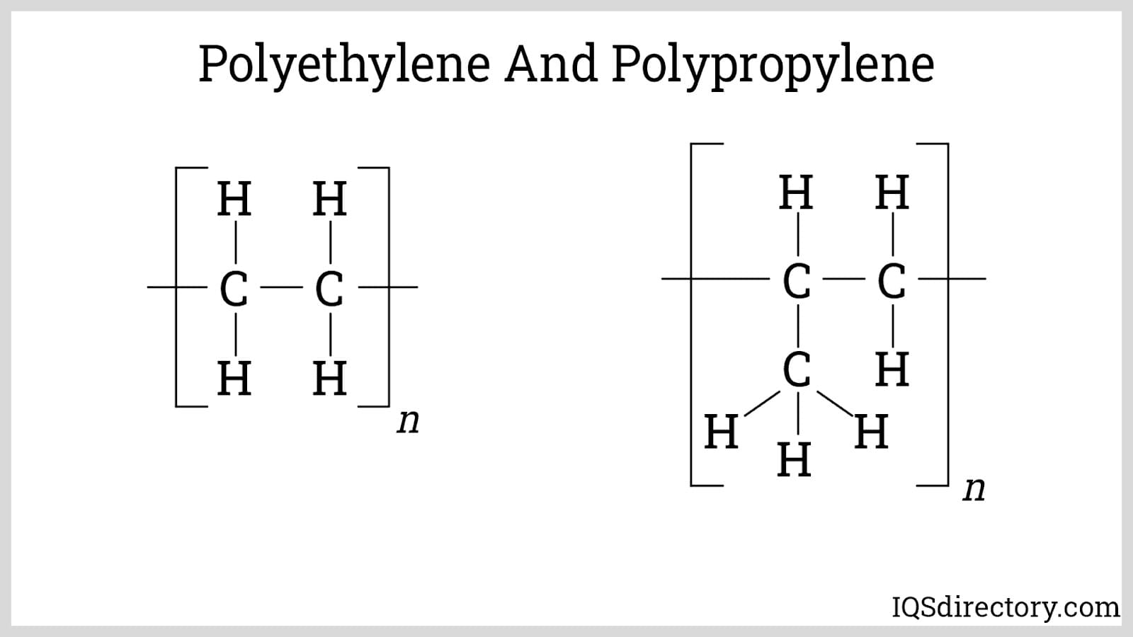 Polyethylene and Polypropylene
