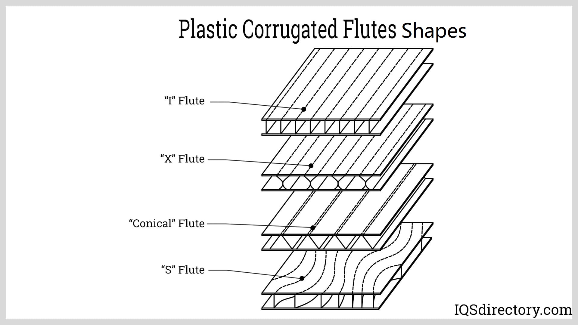 Plastic Corrugated Boxes Types, Applications, and Purchasing