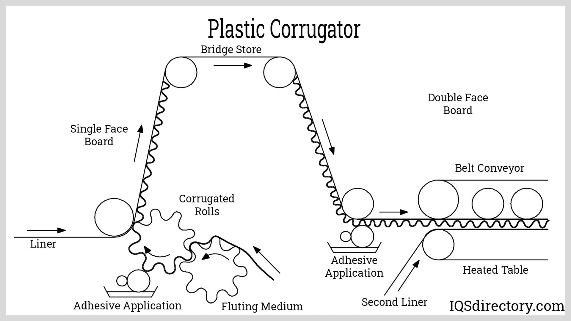 Plastic Corrugator