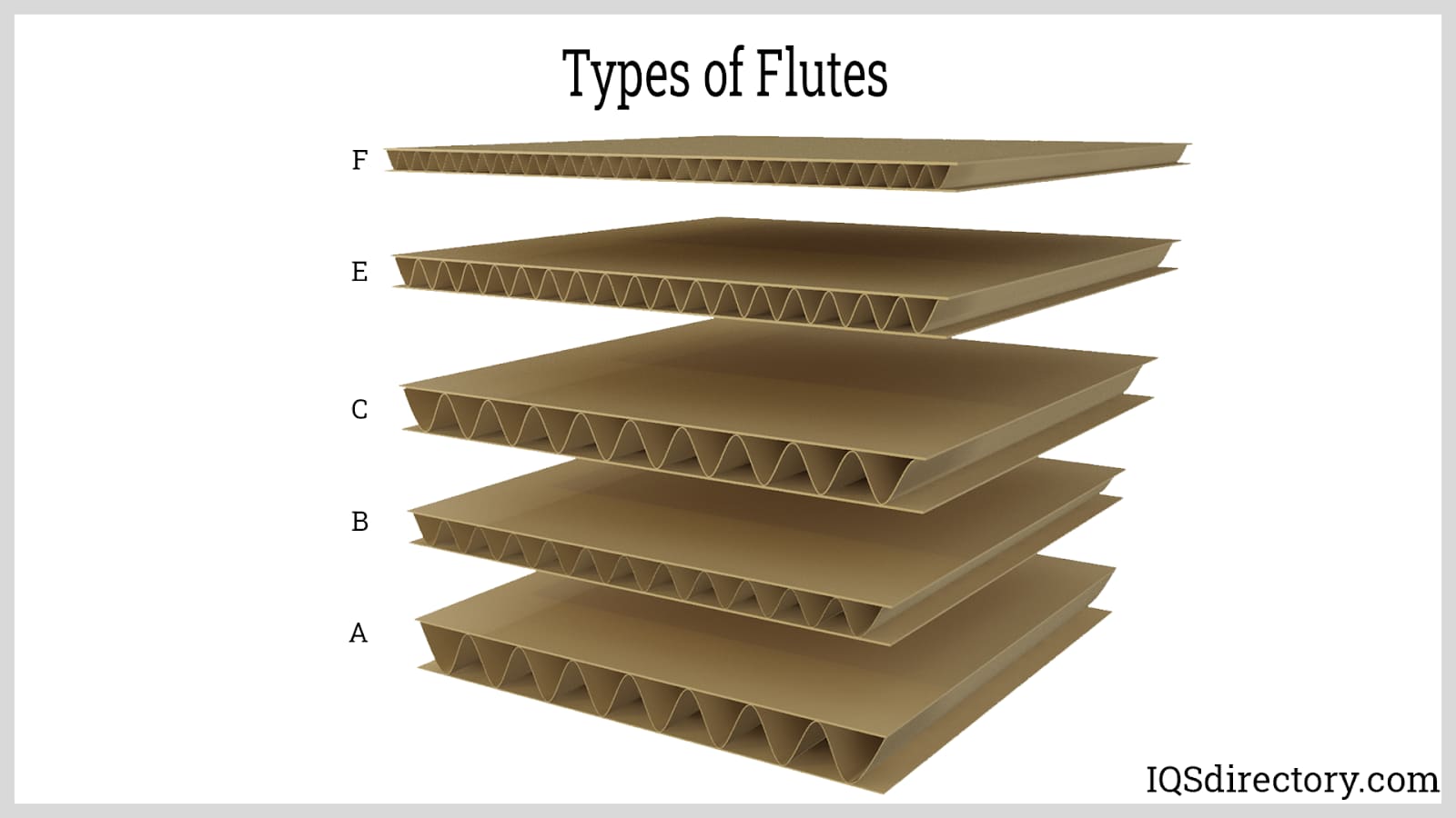 Types of Flutes
