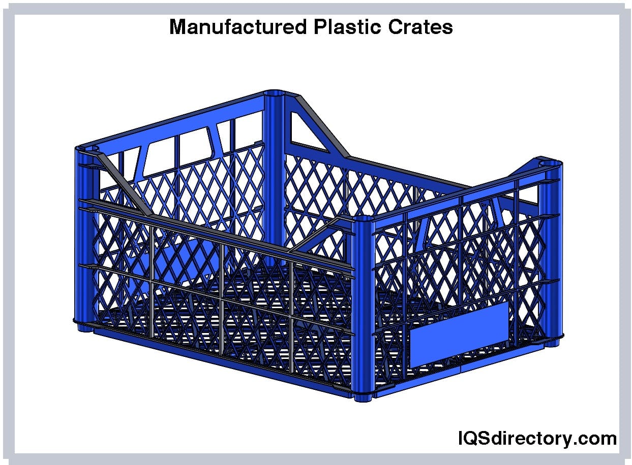 Manufactured Plastic Crates