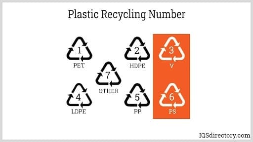 Plastic Recycling Number
