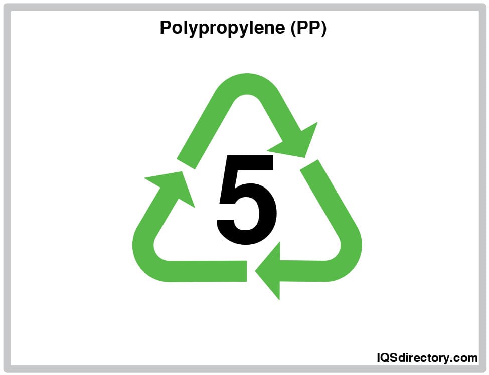 Polypropylene (PP)