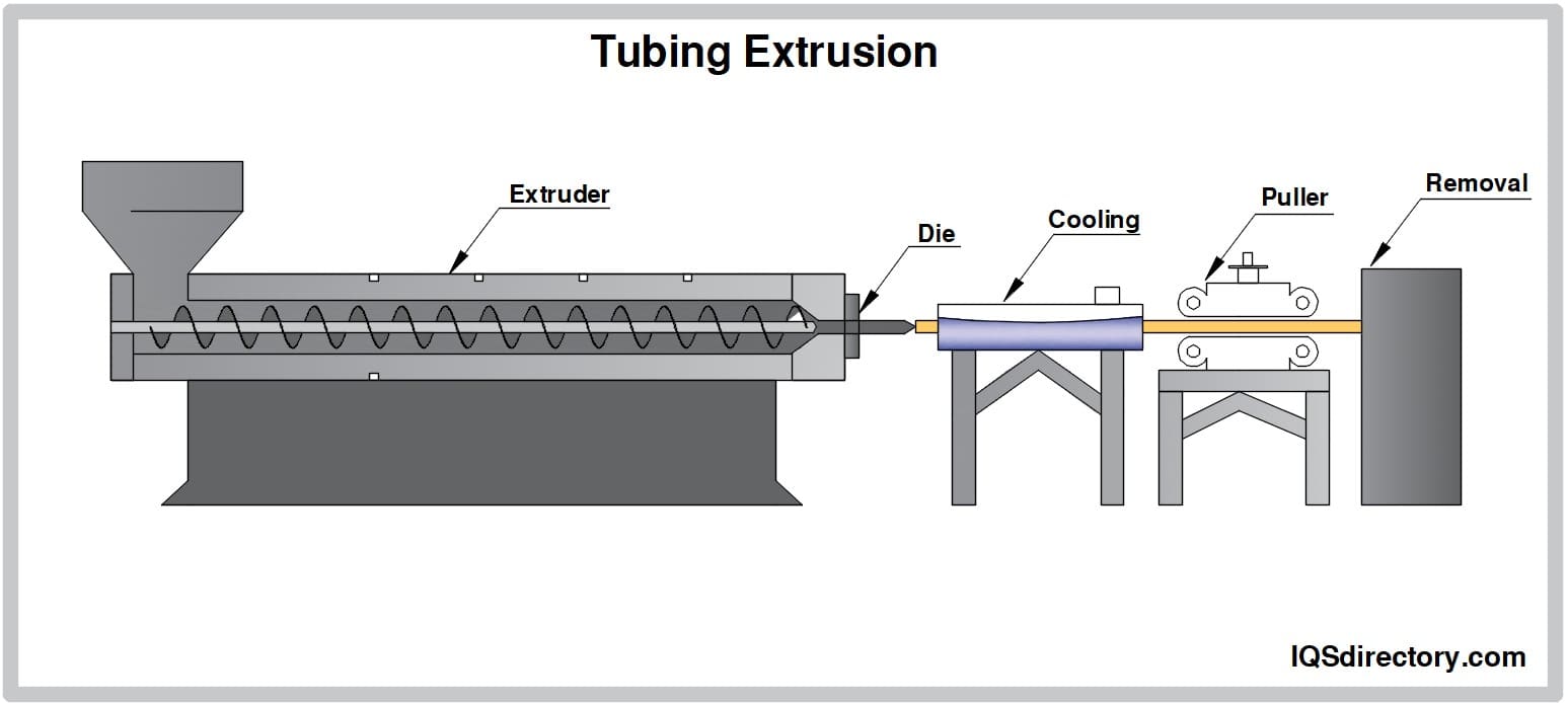 Tubing Extrusion