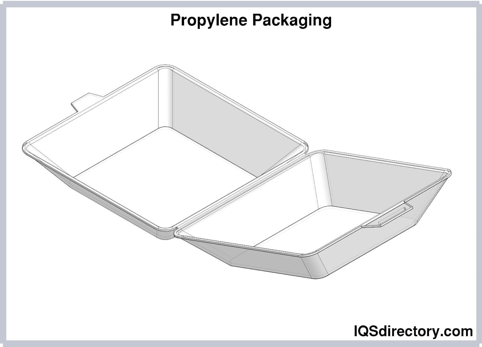 Propylene Packaging