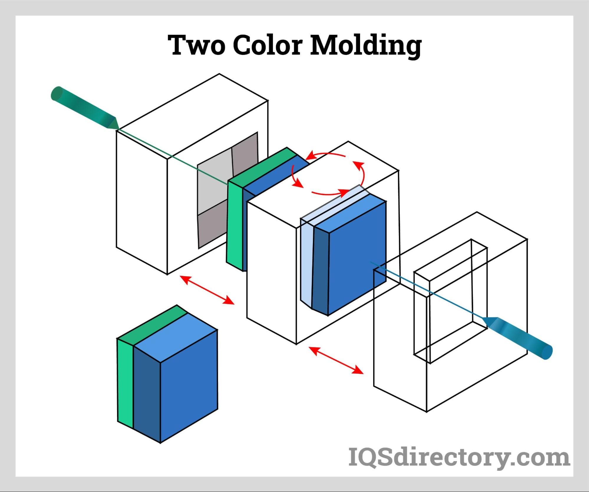 Two Color Molding