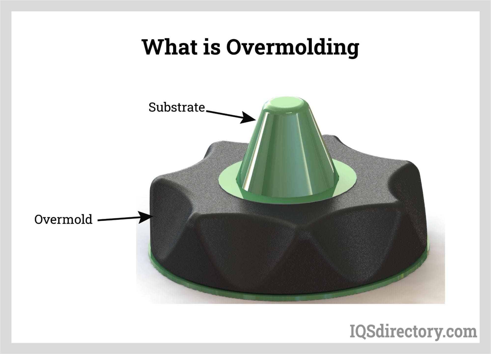 What is Overmolding
