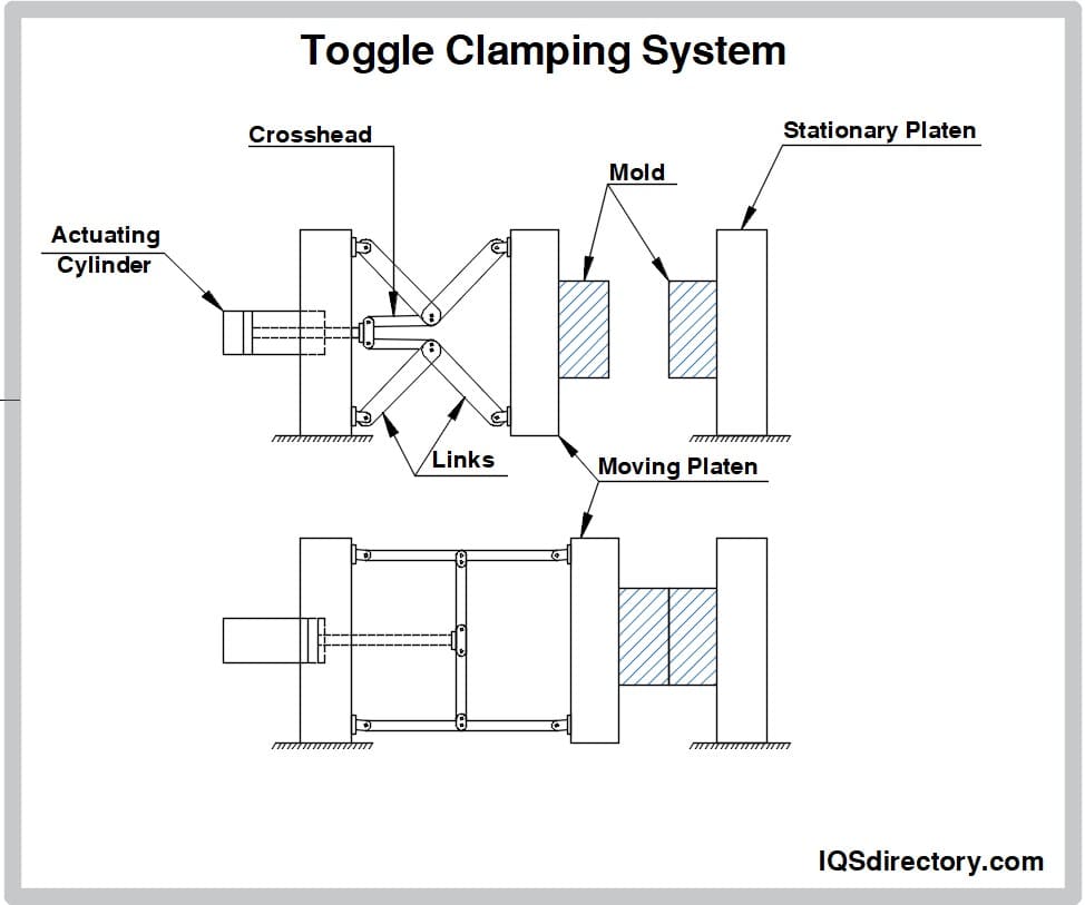 Toggle Clamping System