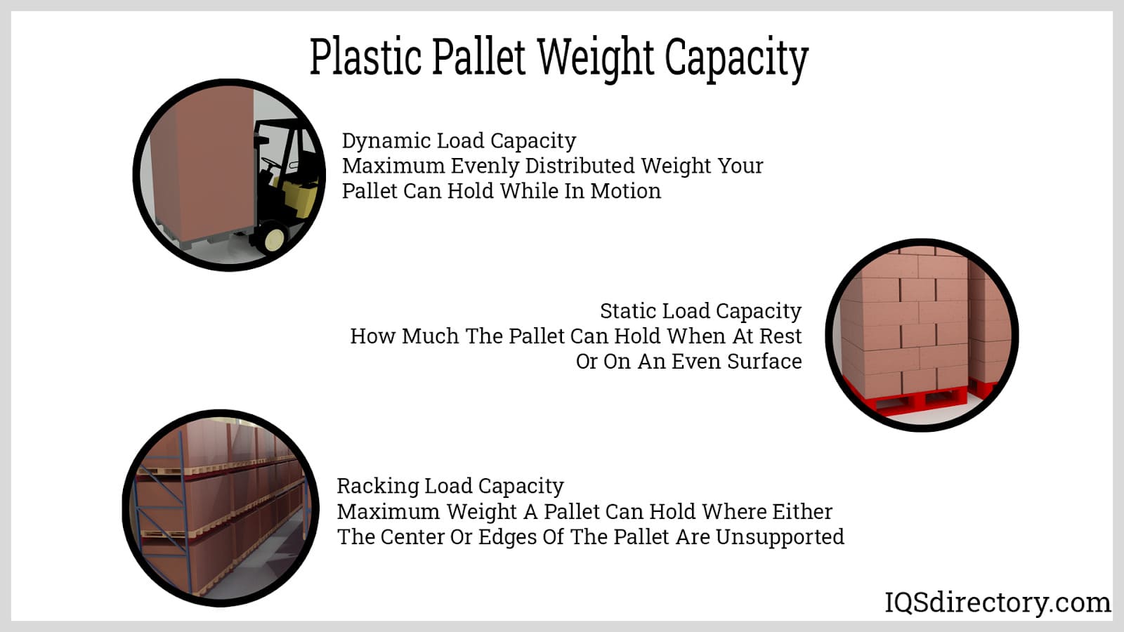 Plastic Pallet Weight Capacity