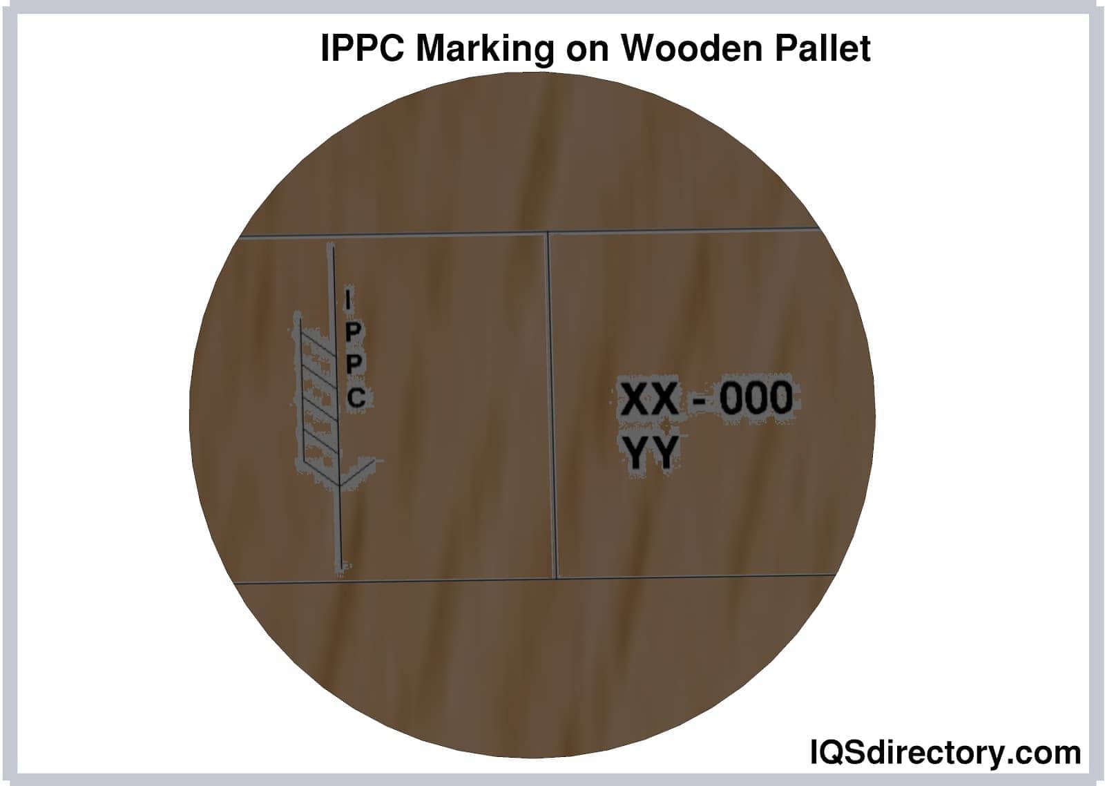 IPPC Marking on Wooden Pallet