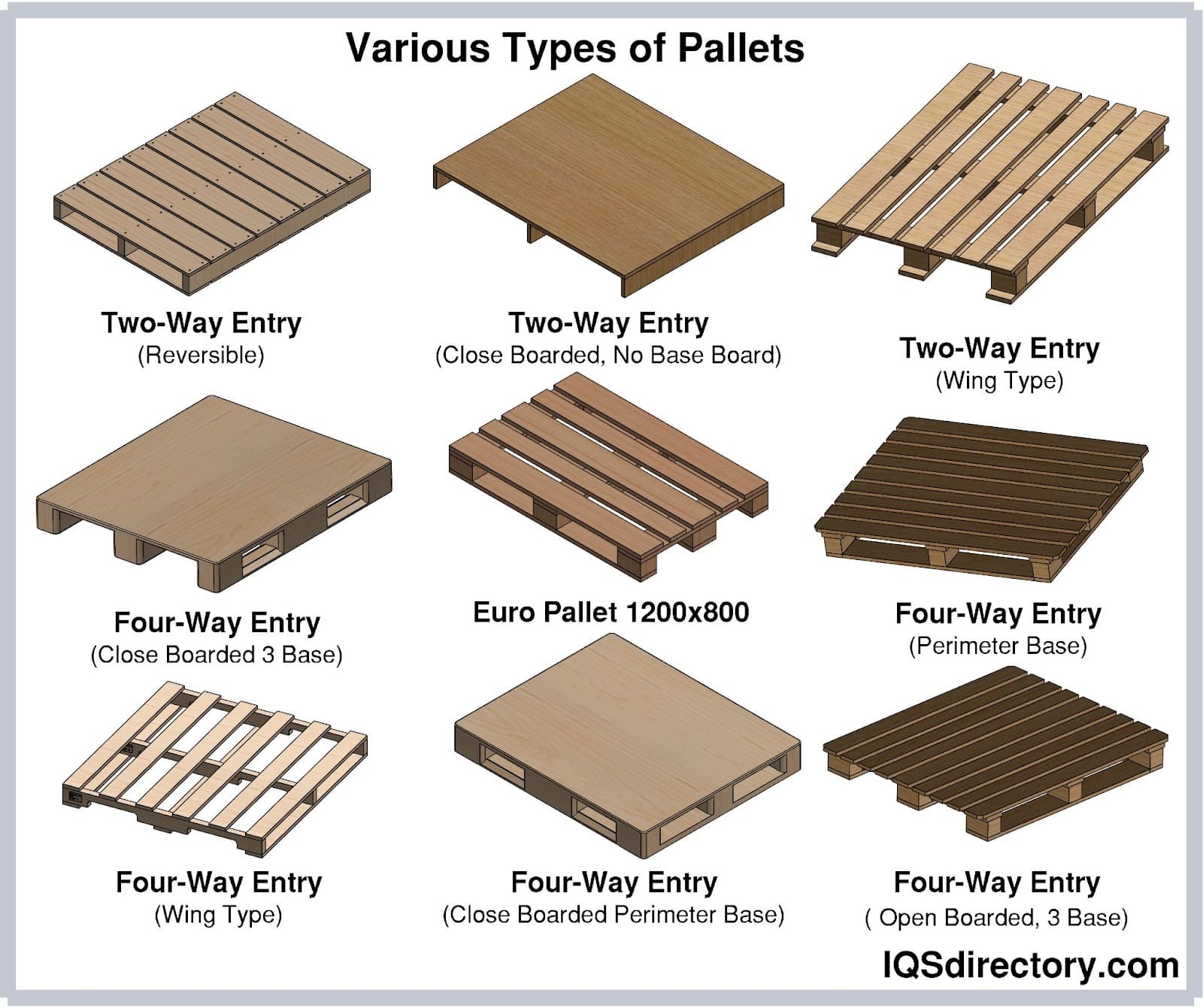 Various Types of Pallets