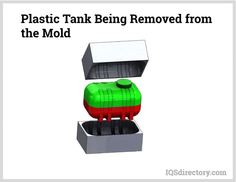 Plastic Tank Being Removed from the Mold