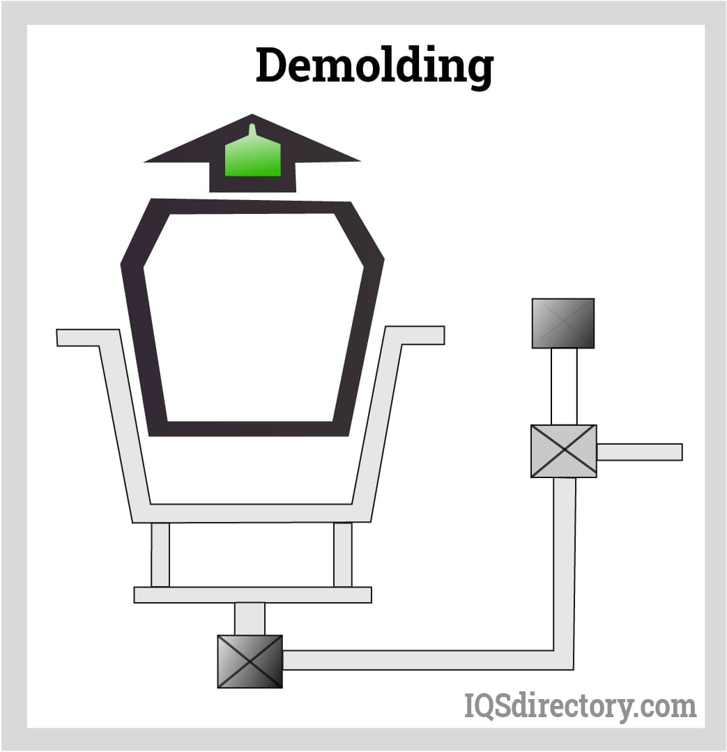Demolding