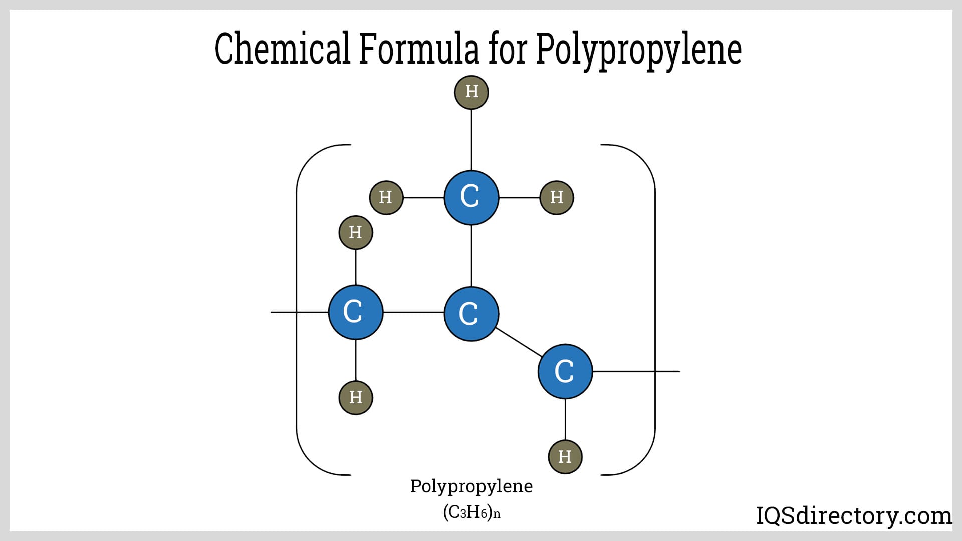 Chemical Formula for Polypropylene