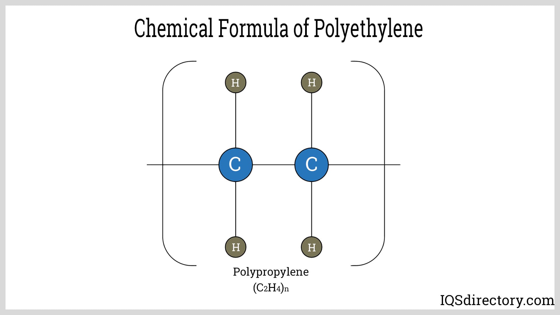 Chemical Formula of Polyethylene
