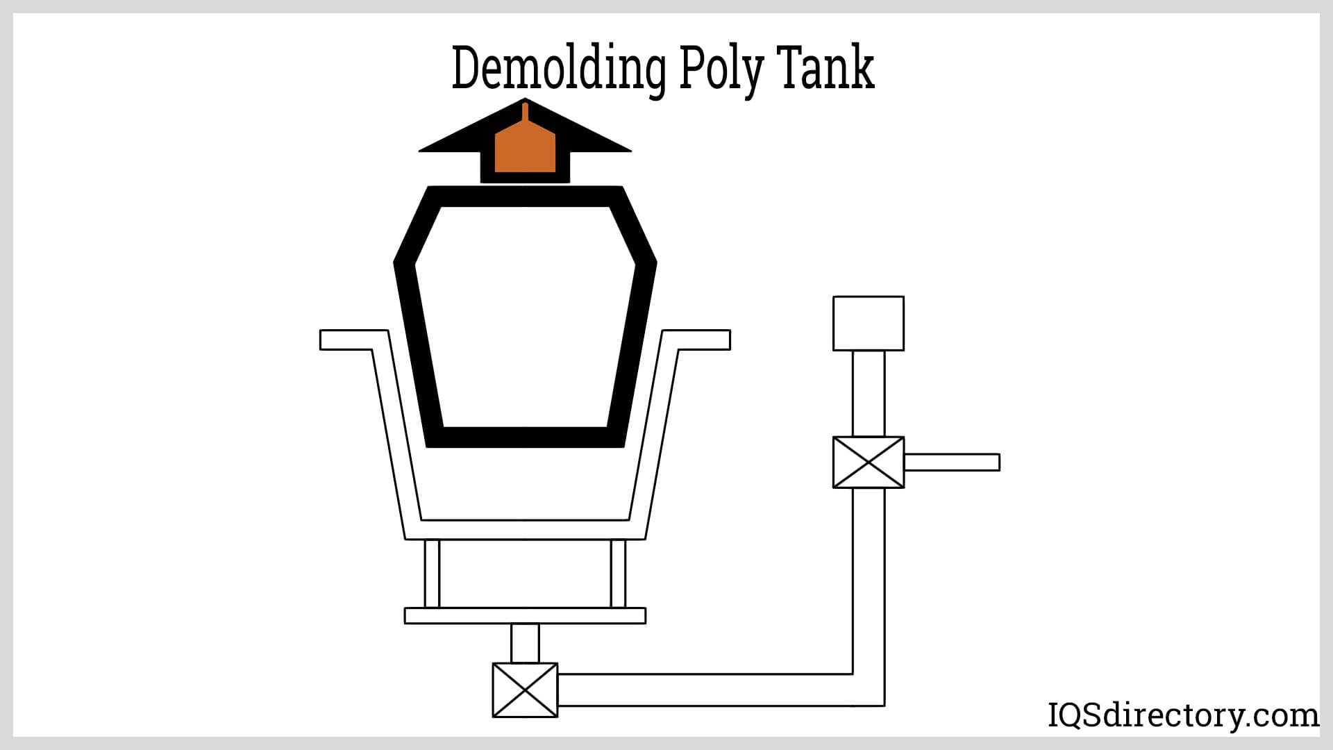 Demolding Poly Tank