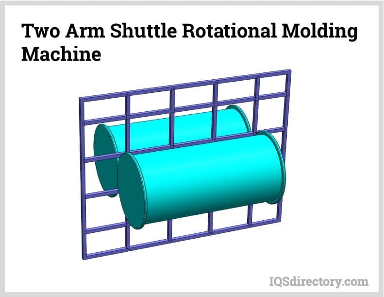 Two Arm Shuttle Rotational Molding Machine