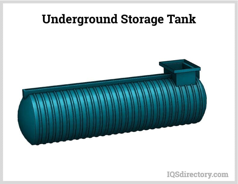 Underground Storage Tank