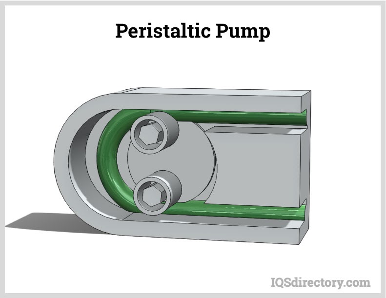 Peristaltic Pump