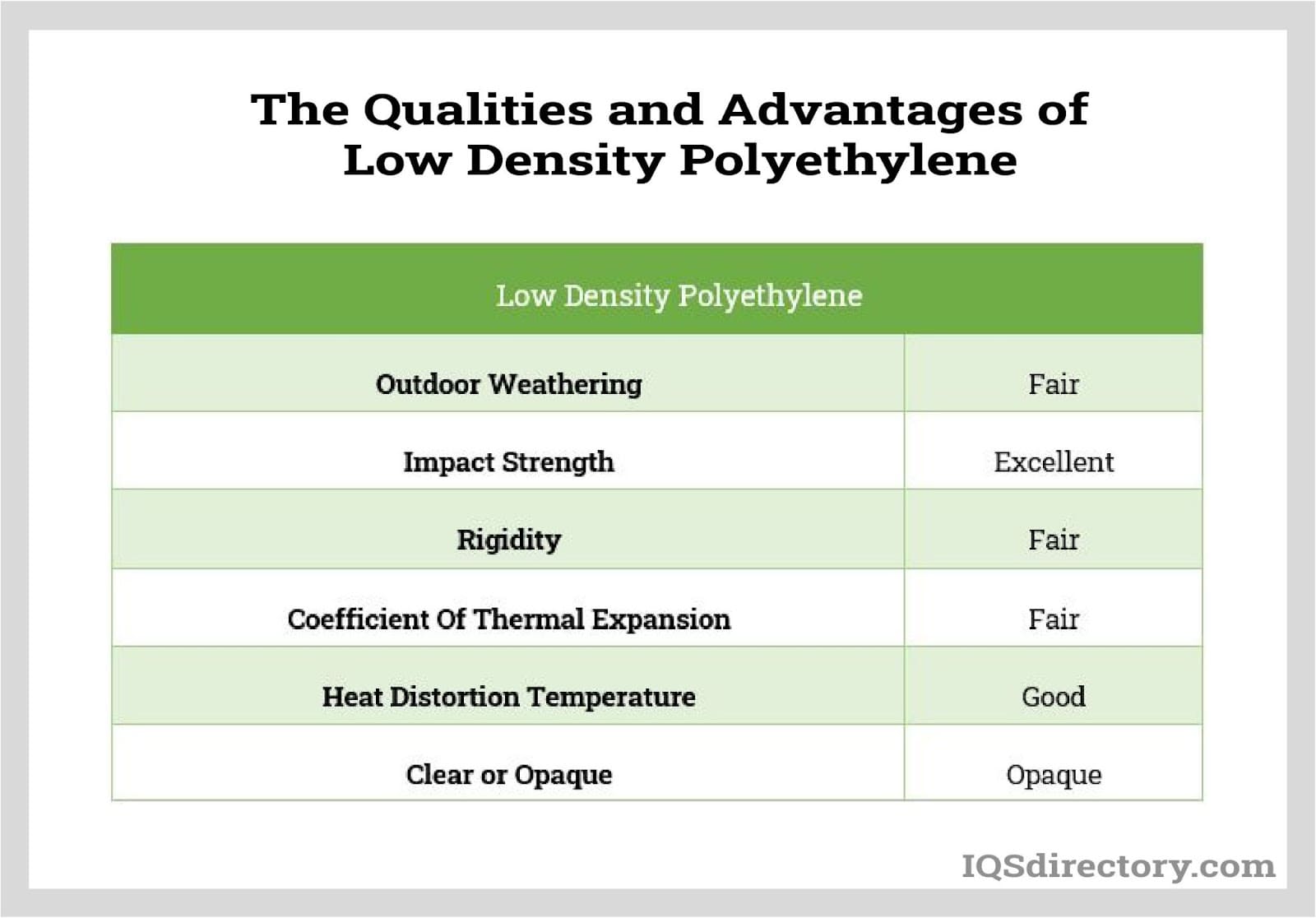 The Qualities and Advantages of Low Density Polyethylene