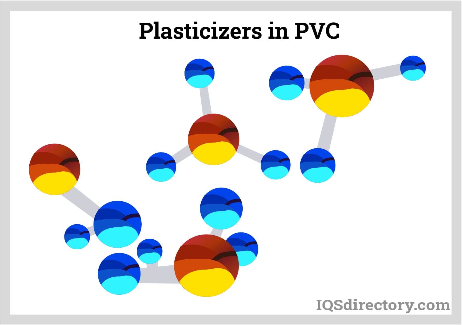 Plasticizers in PVC