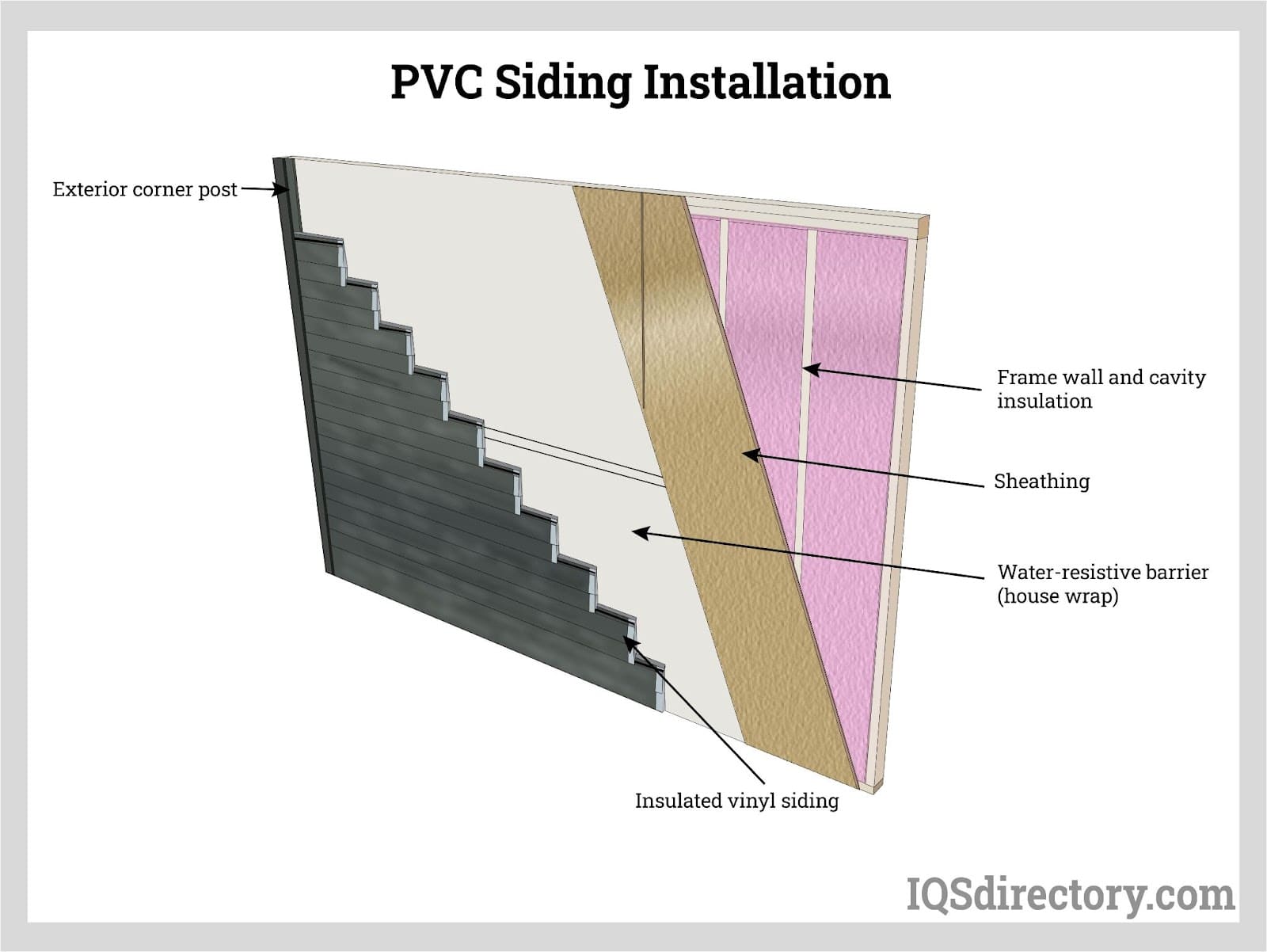 PVC Siding Installation
