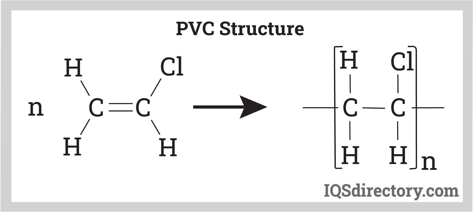 PVC Structure
