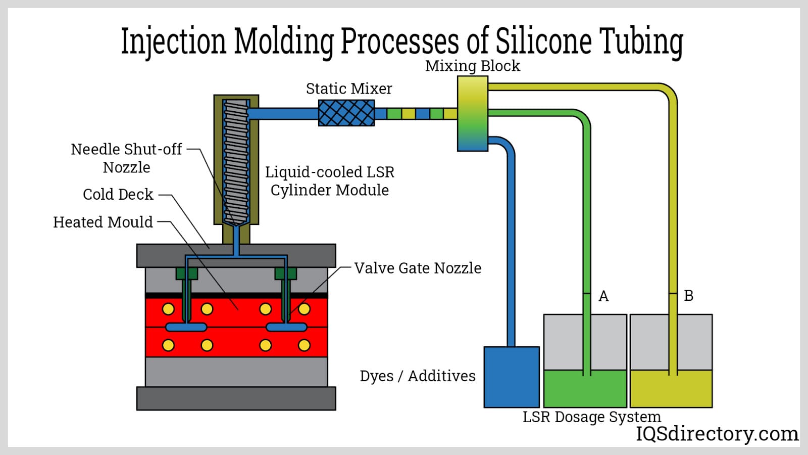 Injection Molding Processes of Silicone Tubing