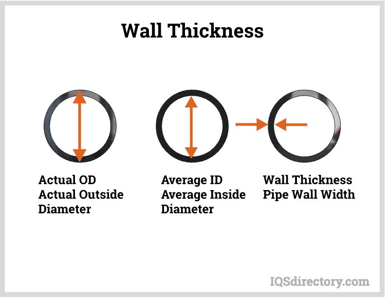 Wall Thickness