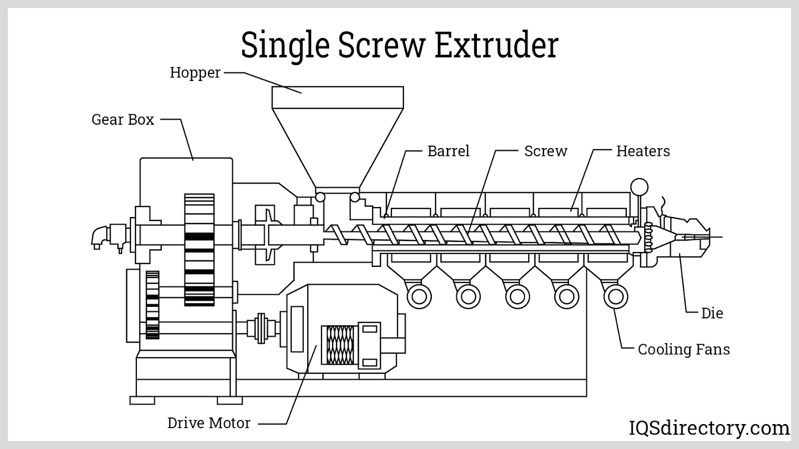 Single Screw Extruder