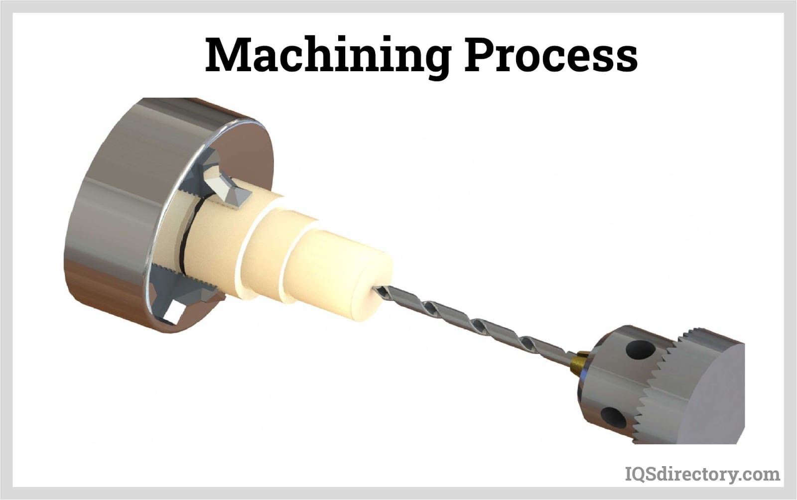 Machine Process