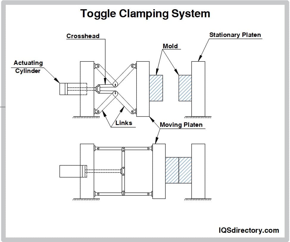 Plastic Injection Molding What Is It? How Does It Work?