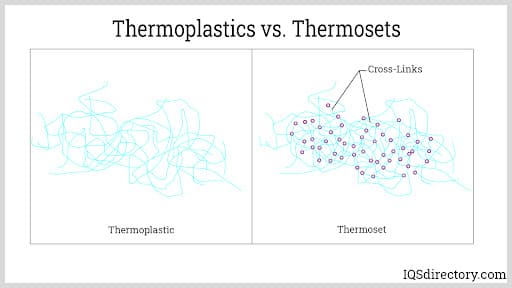 Thermoplastics vs Thermosets