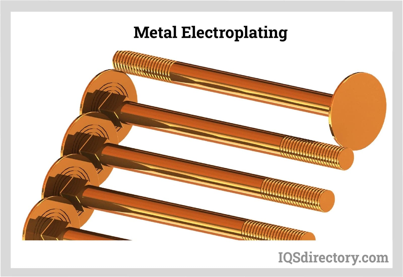 Metal Electroplating