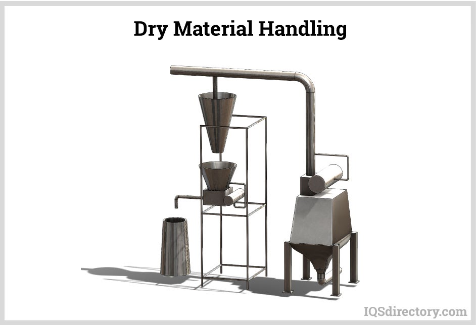 Dry Material Handling