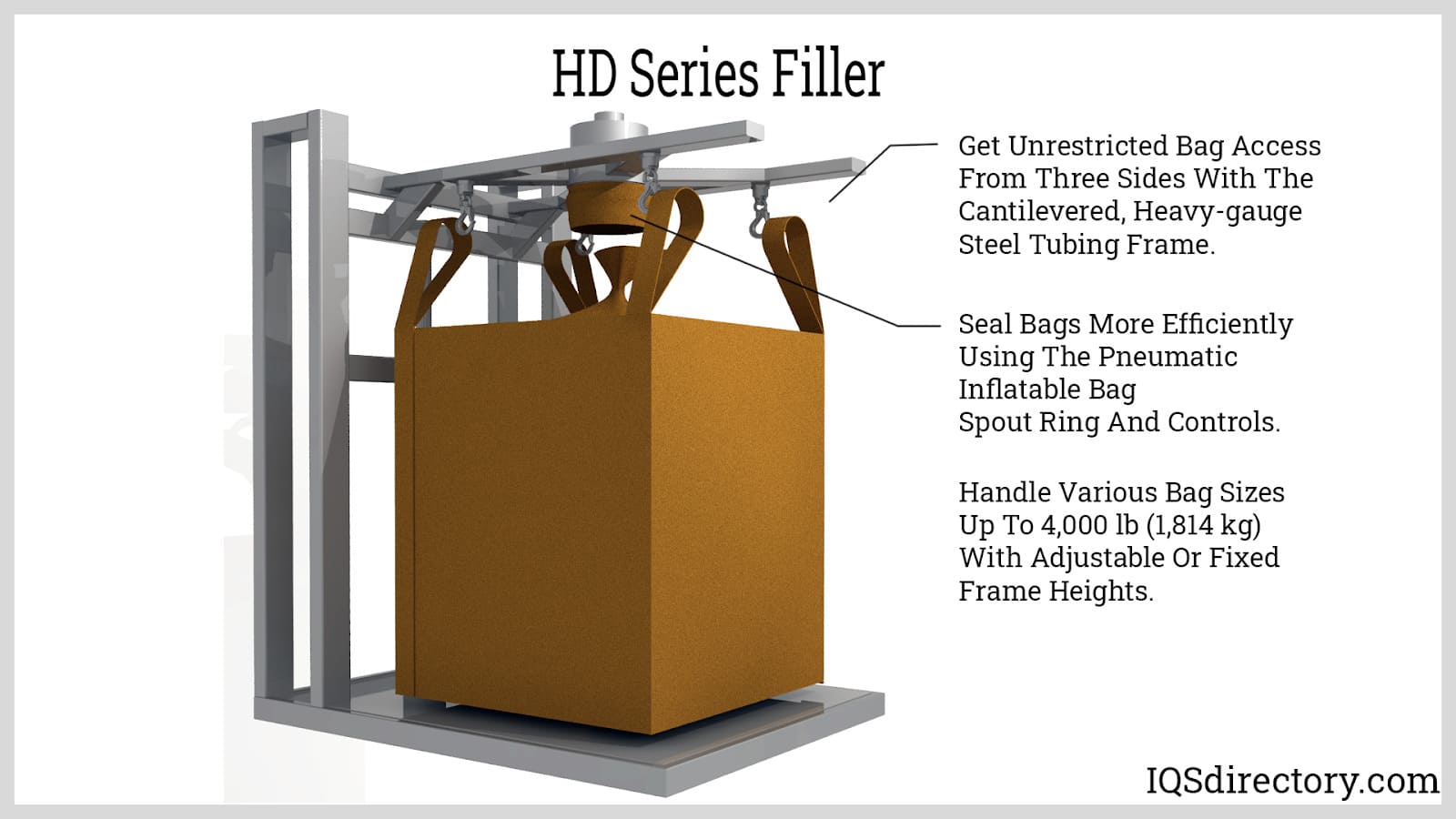 HD Series Filler