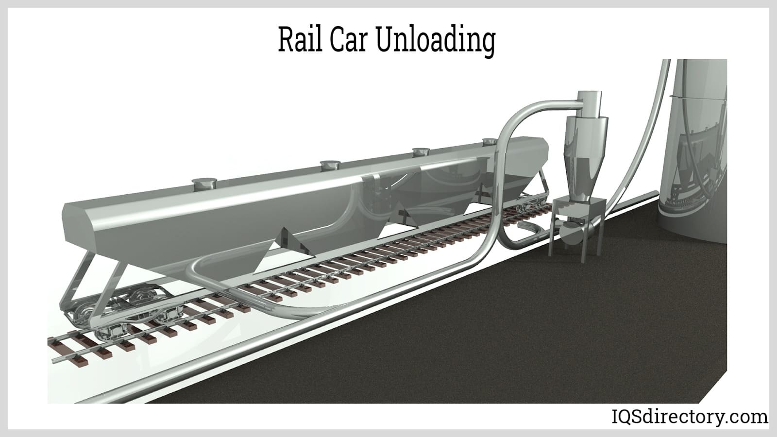 Rail Car Unloading