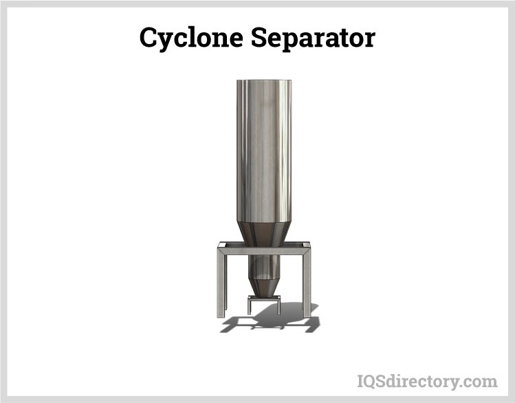 Cyclone Separator